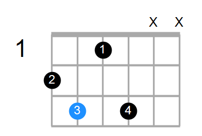 Cm7b5/F# Chord